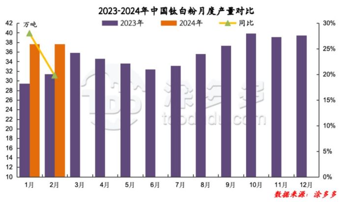 衡陽澳佳化工實(shí)業(yè)有限公司,化工企業(yè),粉體化工原料,鈦白粉